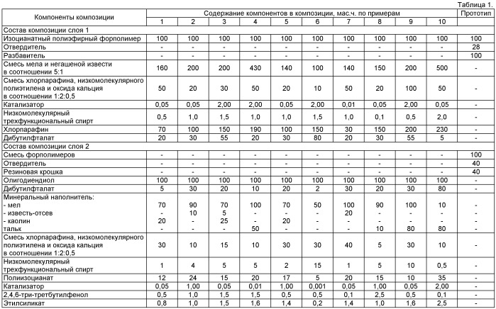 Способ получения полимерного спортивного покрытия (патент 2391372)