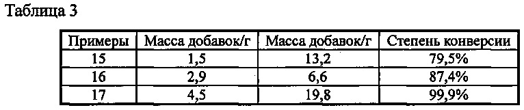 Способ получения перфтор-2-метил-3-пентанона и промежуточных соединений (патент 2604738)