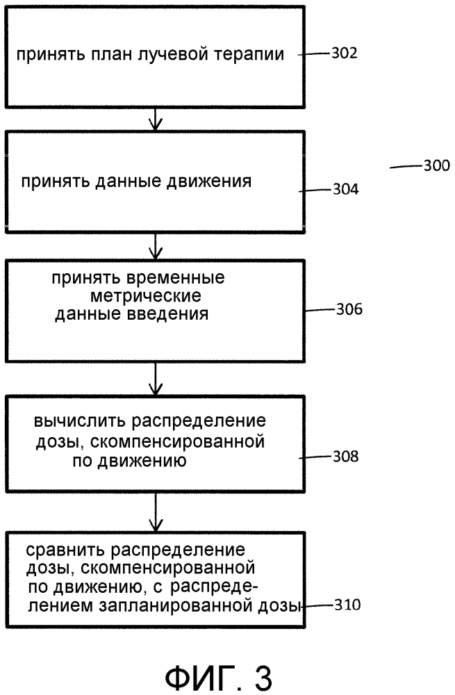 Вычисление дозы на уровне сегментов пучка и отслеживание движения во времени для адаптивного планирования лечения (патент 2629235)