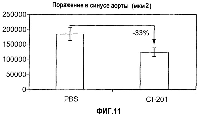 Окисленные липиды и их применение для лечения воспалительных заболеваний и нарушений (патент 2362567)