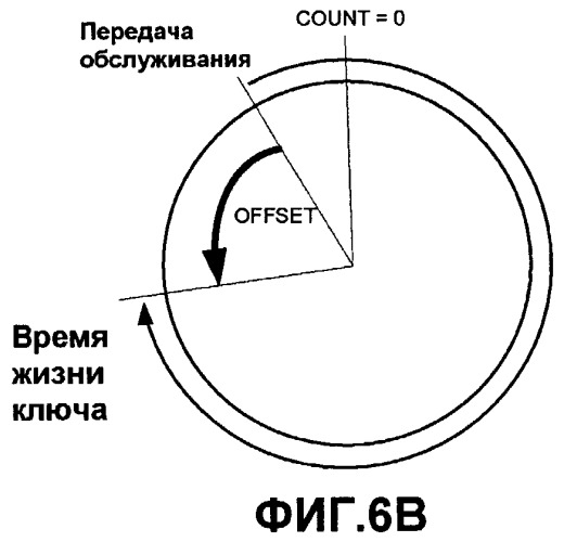 Способы и системы для обработки hfn при передаче обслуживания между базовыми станциями в сетях мобильной связи (патент 2466511)