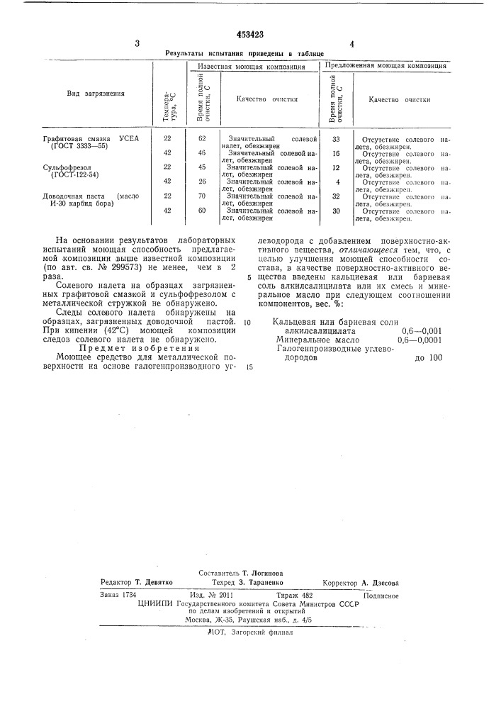 Моющее средство для металлической поверхностиг^?&gt;&amp;е.; " f^^^-^'tfrr;!?! ~ '-'^ч '•• --- '^r..s ssjij (патент 453423)