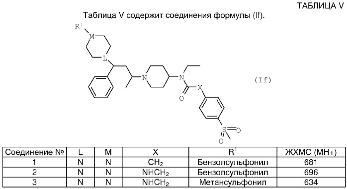 Производные пиперидина в качестве модуляторов активности рецептора ccr5, способы и промежуточные соединения для их получения и фармацевтические композиции, содержащие их (патент 2345990)