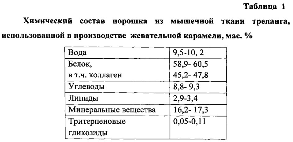 Способ производства жевательной карамели (патент 2623246)