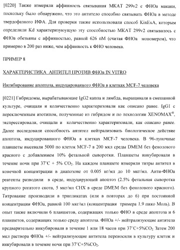 Антитела, специфичные к фактору некроза опухолей, и их применение (патент 2377253)