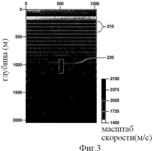 Итеративная инверсия данных от одновременных геофизических источников (патент 2435215)