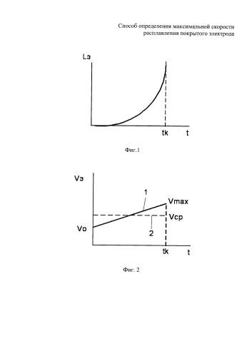 Способ определения скорости расплавления покрытого электрода (патент 2582170)