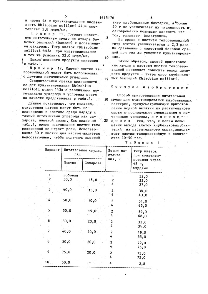 Способ приготовления питательной среды для культивирования клубеньковых бактерий (патент 1615176)