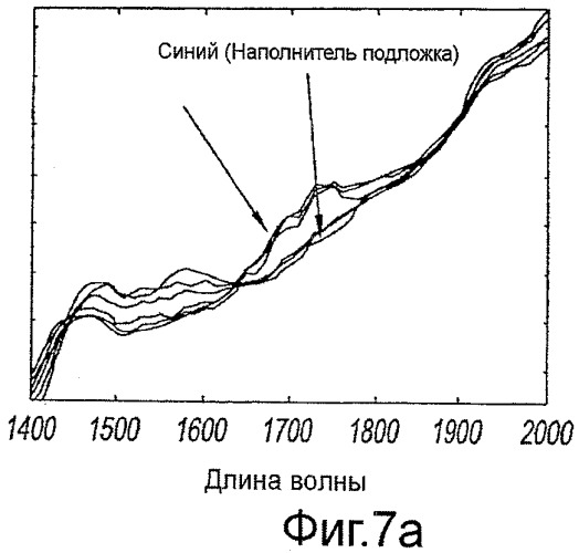 Устройство и способ фармацевтического производства (патент 2449771)