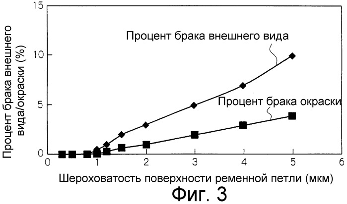 Оптическое волокно с покрытием, устройство и способ его изготовления (патент 2260570)