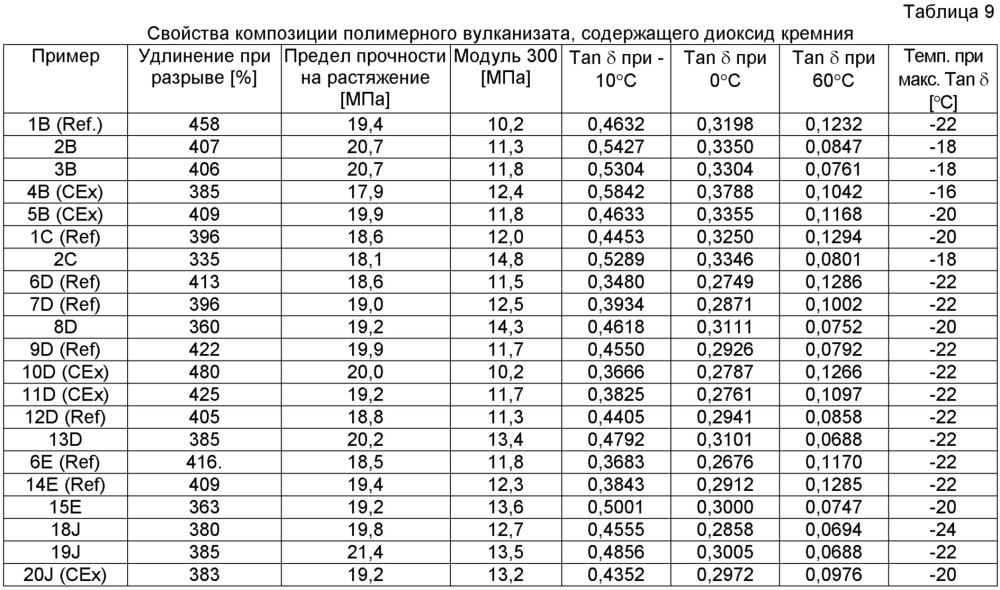 Полимеры, модифицированные аминосиланом (патент 2609166)