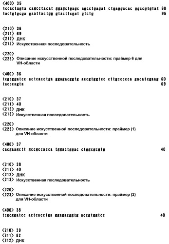 Рекомбинантное антитело против остеопонтина и его применение (патент 2305111)