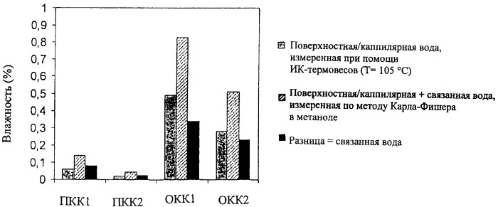 Ультрасухой карбонат кальция (патент 2347164)