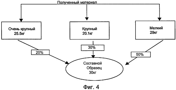 Процесс флотации с использованием органометаллического комплекса в качестве активатора (патент 2424855)