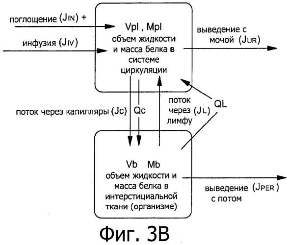 Устройство контроля участка инфузии, основанное на модели (патент 2553935)