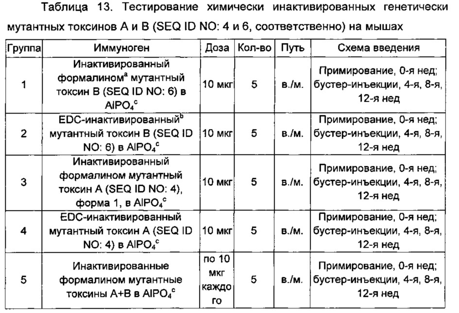 Композиции и способы, имеющие отношение к мутантному токсину из clostridium difficile (патент 2630671)