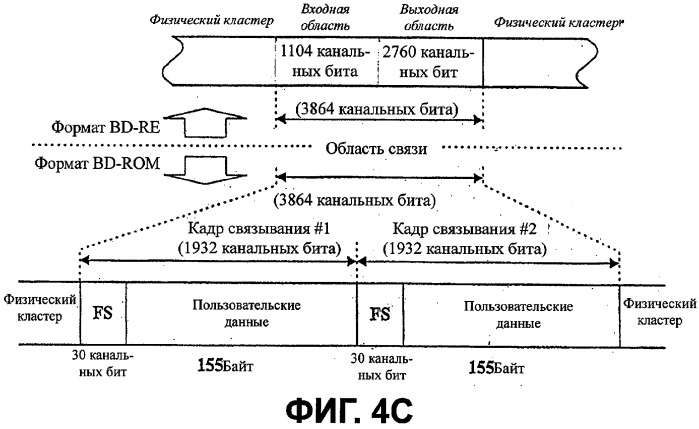 Структура области связывания, выполненная на носителе только для чтения записи высокой плотности, и способ и устройство его изготовления/считывания (патент 2302043)