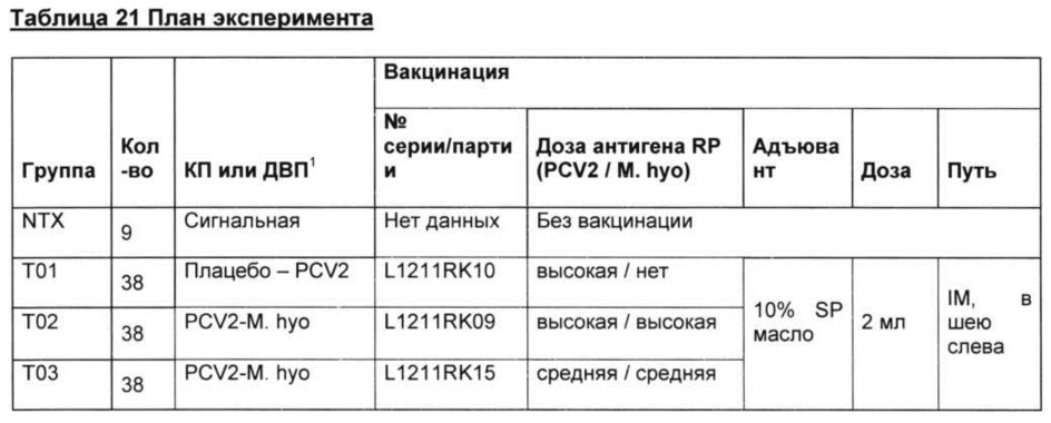 Комбинированная вакцина pcv/mycoplasma hyopneumoniae (патент 2615443)