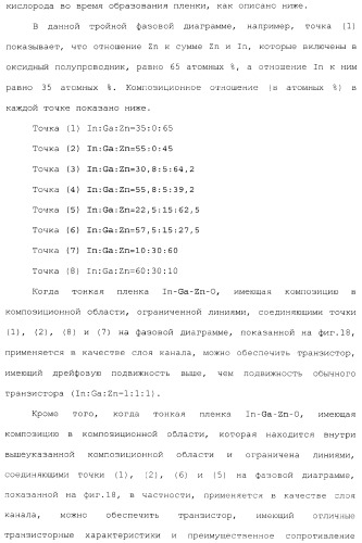 Полевой транзистор, имеющий канал, содержащий оксидный полупроводниковый материал, включающий в себя индий и цинк (патент 2371809)