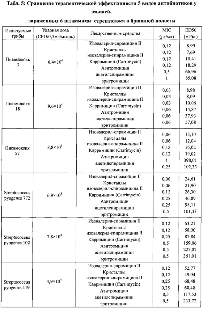 Левоизовалерилспирамицин ii, препараты, способ приготовления и употребления (патент 2647236)