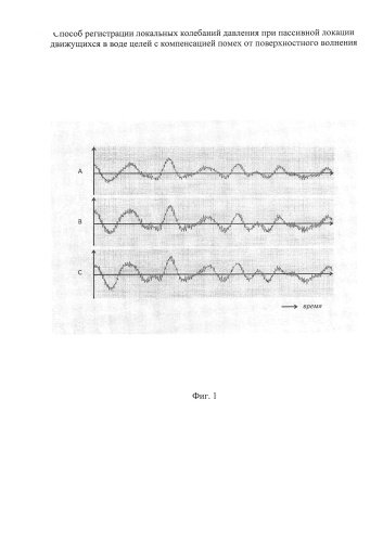 Способ регистрации локальных колебаний давления при пассивной локации движущихся в воде целей с компенсацией помех от поверхностного волнения (патент 2580877)