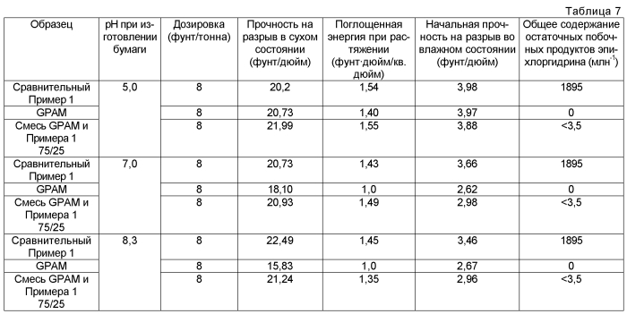 Бумага и способы производства бумаги (патент 2581862)