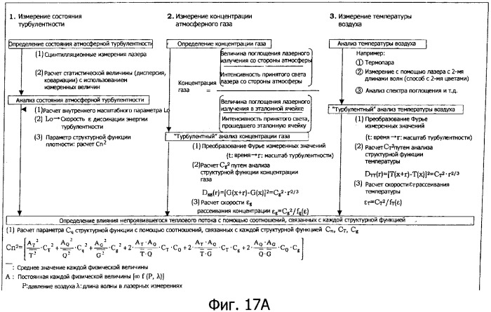 Устройство для измерения потока газа (патент 2308023)