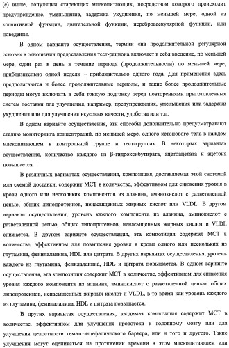 Композиции и способы для сохранения функции головного мозга (патент 2437656)