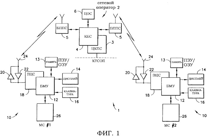 Способ и устройство для выполнения повторного выбора ячеек для поддержания эффективных иерархических структур ячеек (патент 2265287)