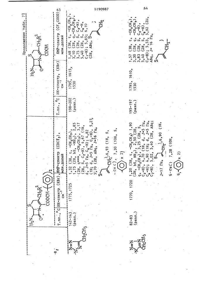 Способ получения производных цефалоспорина или их солей (патент 1190987)