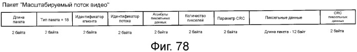 Устройство и способ реализации интерфейса высокоскоростной передачи данных (патент 2353066)