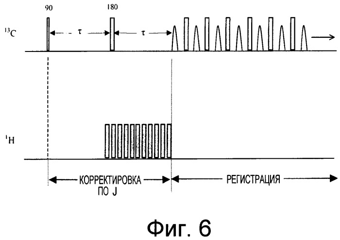 Устройство и способы измерений ядерного магнитного резонанса с корректировкой по спин-спиновому взаимодействию (патент 2341815)