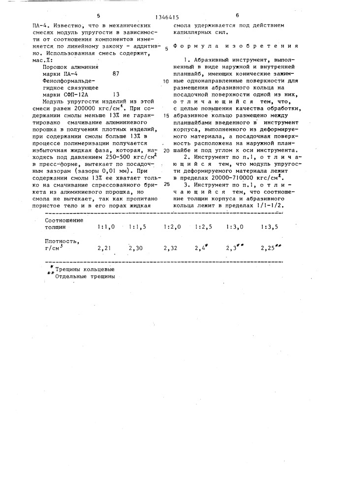 Абразивный инструмент (патент 1346415)