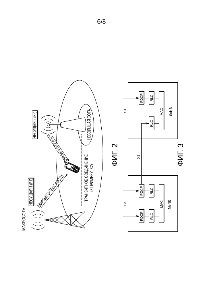 Устойчивость подключения в беспроводных системах (патент 2646846)