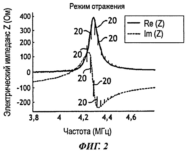 Способ измерения давления и/или молярной массы газа внутри оболочки и измерительное устройство (патент 2468362)