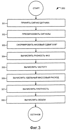 Измерительное электронное устройство и способы для определения объемного содержания газа (патент 2367913)