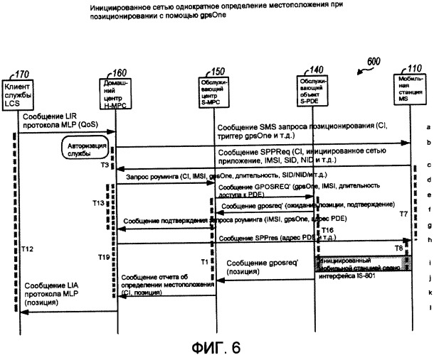 Способ и устройство для поддержки служб определения местоположения при роуминге (патент 2409010)