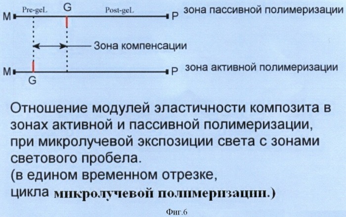 Способ полимеризации светоотверждаемого композита и полимеризационный прибор для его осуществления (патент 2363708)