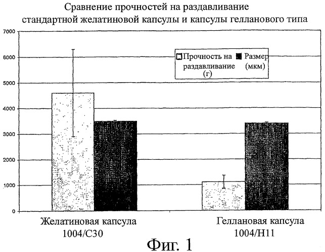 Курительное устройство с ломкой капсулой, ломкая капсула и способ ее изготовления (патент 2415618)