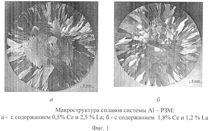 Алюминиевый сплав (патент 2570684)