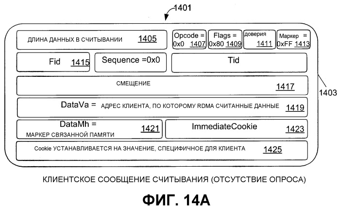 Облегченный протокол ввода/вывода (патент 2388039)