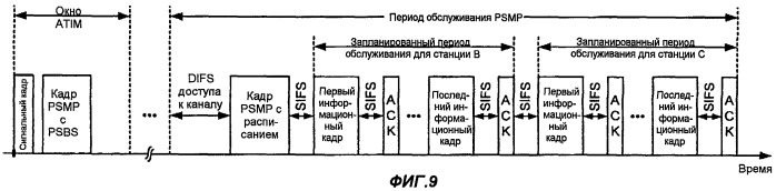 Усовершенствование энергосбережения для беспроводной связи (патент 2421924)