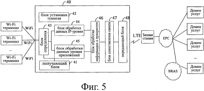 Способ и устройство для wi-fi терминала для допуска к различным доменам услуг (патент 2572825)