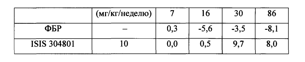 Модулирование экспрессии аполипопротеина сiii (аросiii) (патент 2603076)