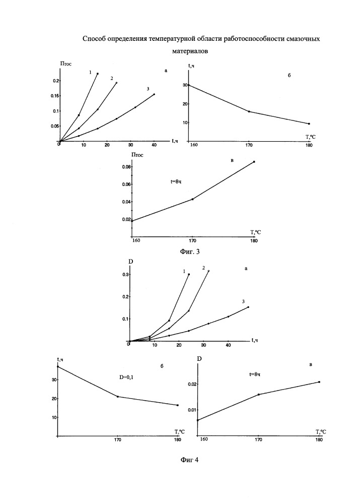 Способ определения температурной области работоспособности смазочных материалов (патент 2650602)