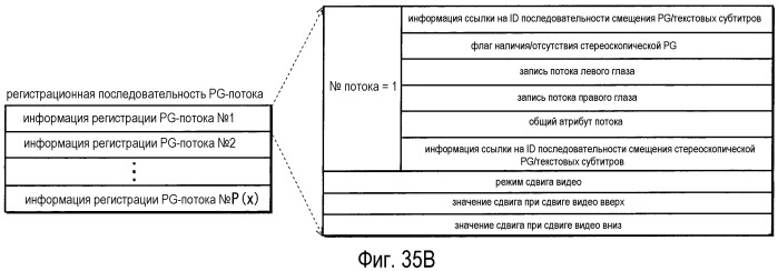 Носитель записи информации и устройство воспроизведения для воспроизведения 3d изображений (патент 2520325)