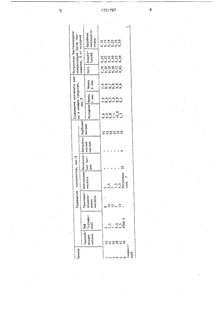 Моющее средство для очистки молочного оборудования (патент 1731797)