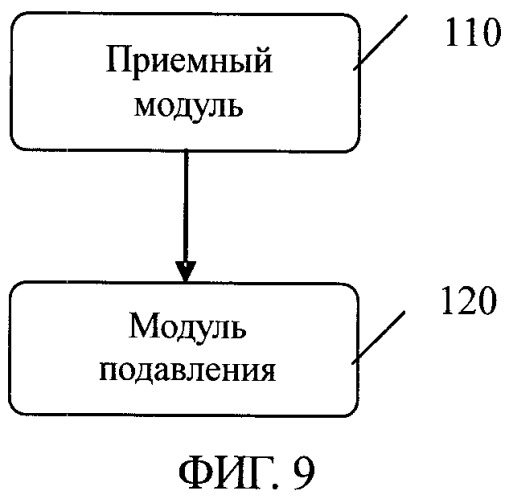 Способ и система для обеспечения контроля посылки вызова в сети связи (патент 2431934)