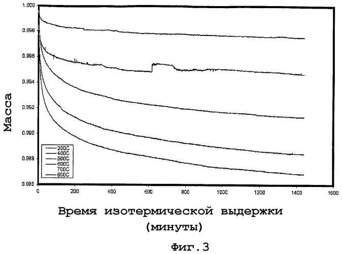 Способы активирования хромсодержащих катализаторов (патент 2410157)