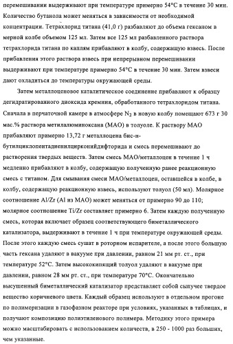 Способ полимеризации и регулирование характеристик полимерной композиции (патент 2332426)